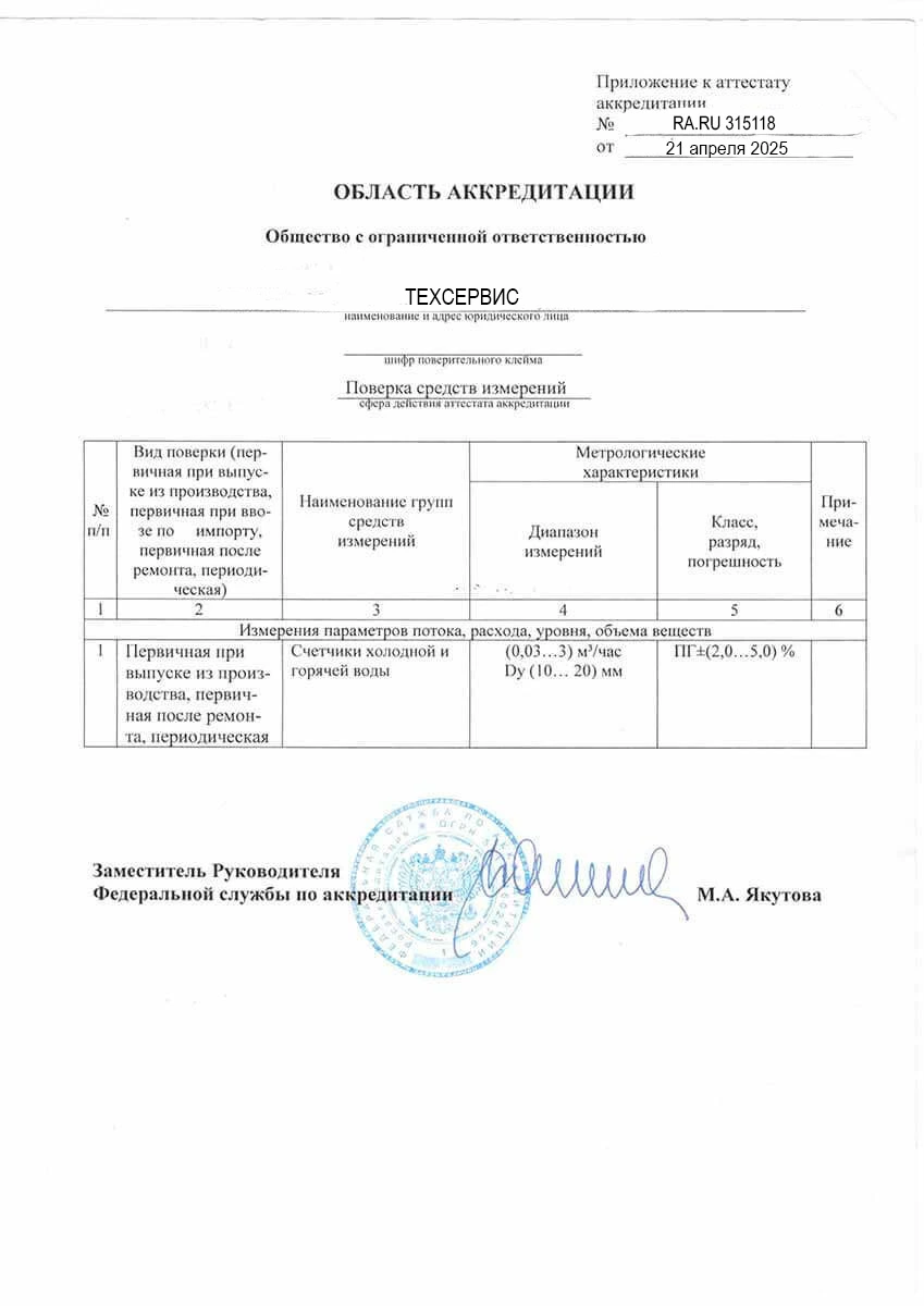 Область аккредитации